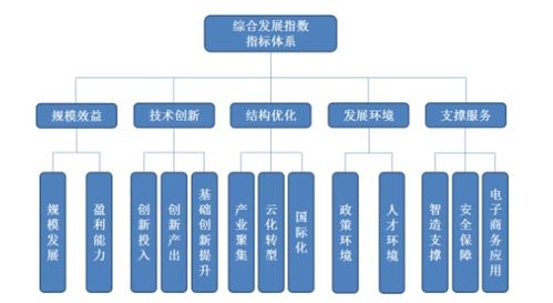 2019年中國軟件和信息技術服務業綜合發展指數報告