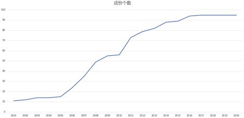 2021年中國信息技術服務行業研究報告 新格局下的演進與機遇