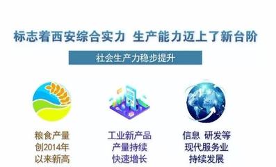 數(shù)讀西安經(jīng)濟(jì) 邁入萬億GDP新臺階對西安的意義與信息技術(shù)服務(wù)業(yè)的角色